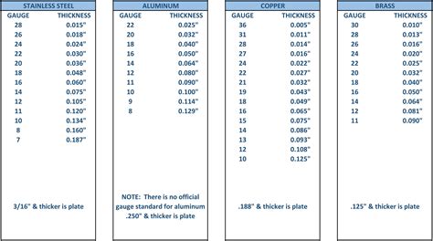 thickest sheet metal|most common sheet metal thickness.